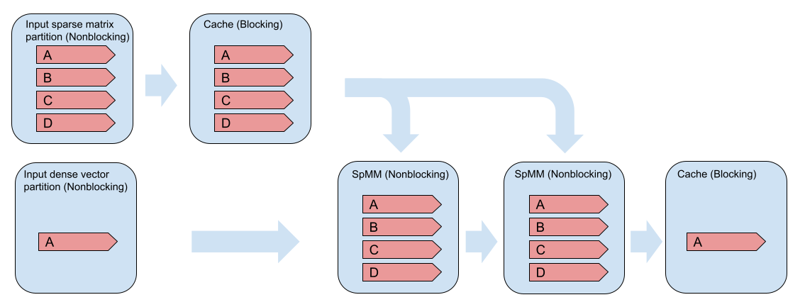 pagerank